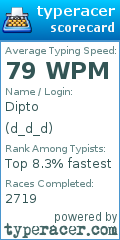 Scorecard for user d_d_d