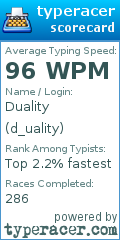 Scorecard for user d_uality
