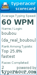 Scorecard for user da_real_boubou