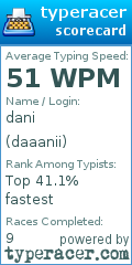 Scorecard for user daaanii