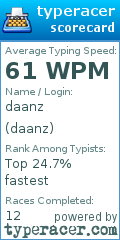 Scorecard for user daanz