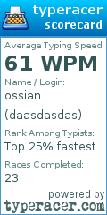 Scorecard for user daasdasdas