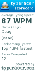 Scorecard for user daax
