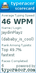 Scorecard for user dababy_is_cool