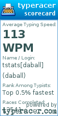 Scorecard for user daball