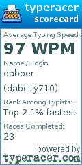 Scorecard for user dabcity710