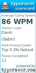 Scorecard for user dabin