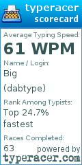 Scorecard for user dabtype