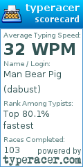Scorecard for user dabust