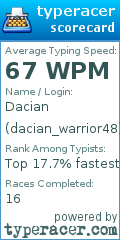 Scorecard for user dacian_warrior48