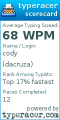 Scorecard for user dacruza