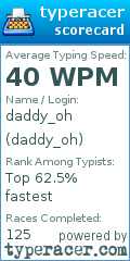 Scorecard for user daddy_oh