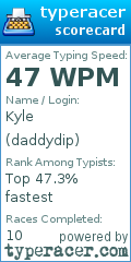 Scorecard for user daddydip