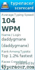 Scorecard for user daddygmane