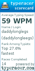 Scorecard for user daddylongleegs