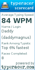 Scorecard for user daddymagnus