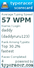 Scorecard for user daddyruru123