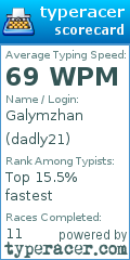 Scorecard for user dadly21