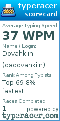Scorecard for user dadovahkiin