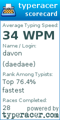 Scorecard for user daedaee