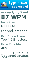 Scorecard for user daedalusmahda