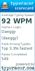 Scorecard for user daeggy