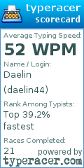 Scorecard for user daelin44