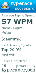 Scorecard for user daemmy