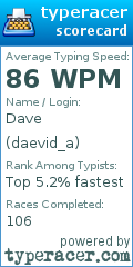 Scorecard for user daevid_a