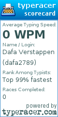 Scorecard for user dafa2789