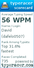 Scorecard for user dafelo0507