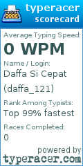 Scorecard for user daffa_121