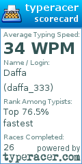 Scorecard for user daffa_333