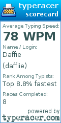 Scorecard for user daffiie