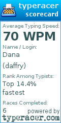 Scorecard for user daffry