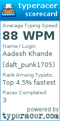 Scorecard for user daft_punk1705