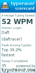 Scorecard for user daftracer