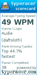 Scorecard for user daftsloth