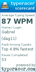 Scorecard for user dag11