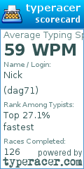Scorecard for user dag71
