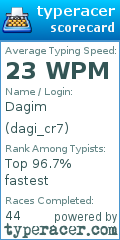 Scorecard for user dagi_cr7