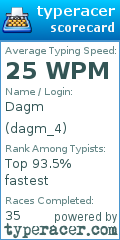 Scorecard for user dagm_4