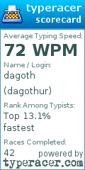 Scorecard for user dagothur