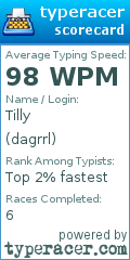Scorecard for user dagrrl