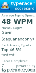 Scorecard for user daguanandonly