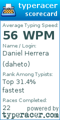 Scorecard for user daheto