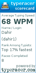 Scorecard for user dahir1