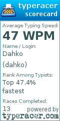 Scorecard for user dahko