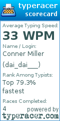 Scorecard for user dai_dai___