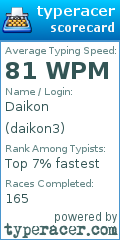 Scorecard for user daikon3